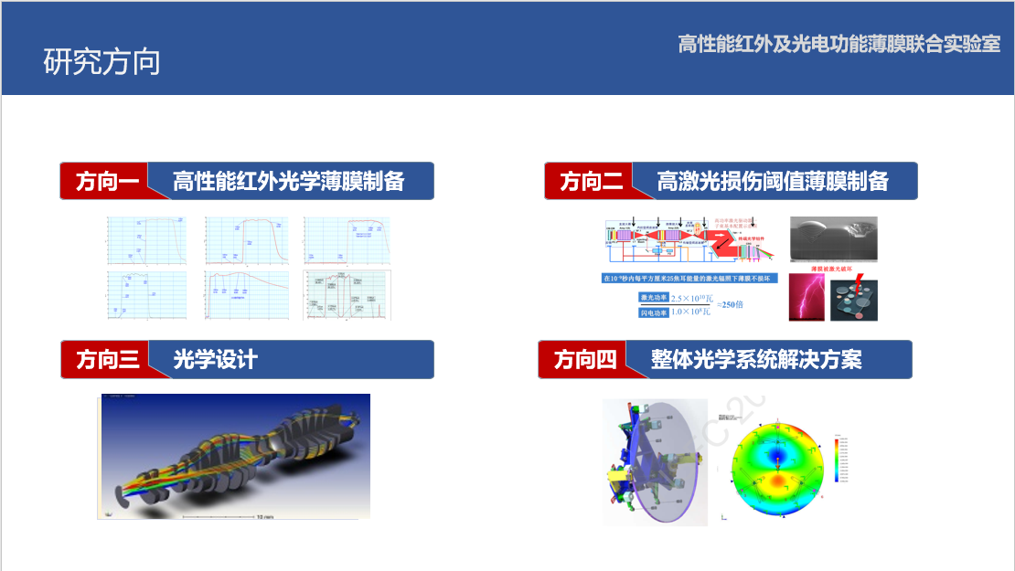 研究方向.png