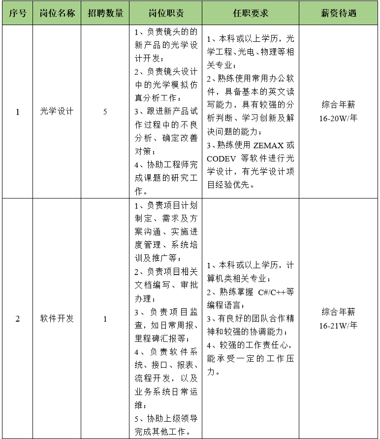 舜宇.png