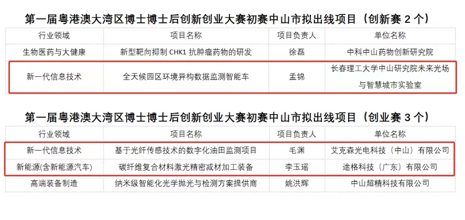 微信图片_20221207144627.png